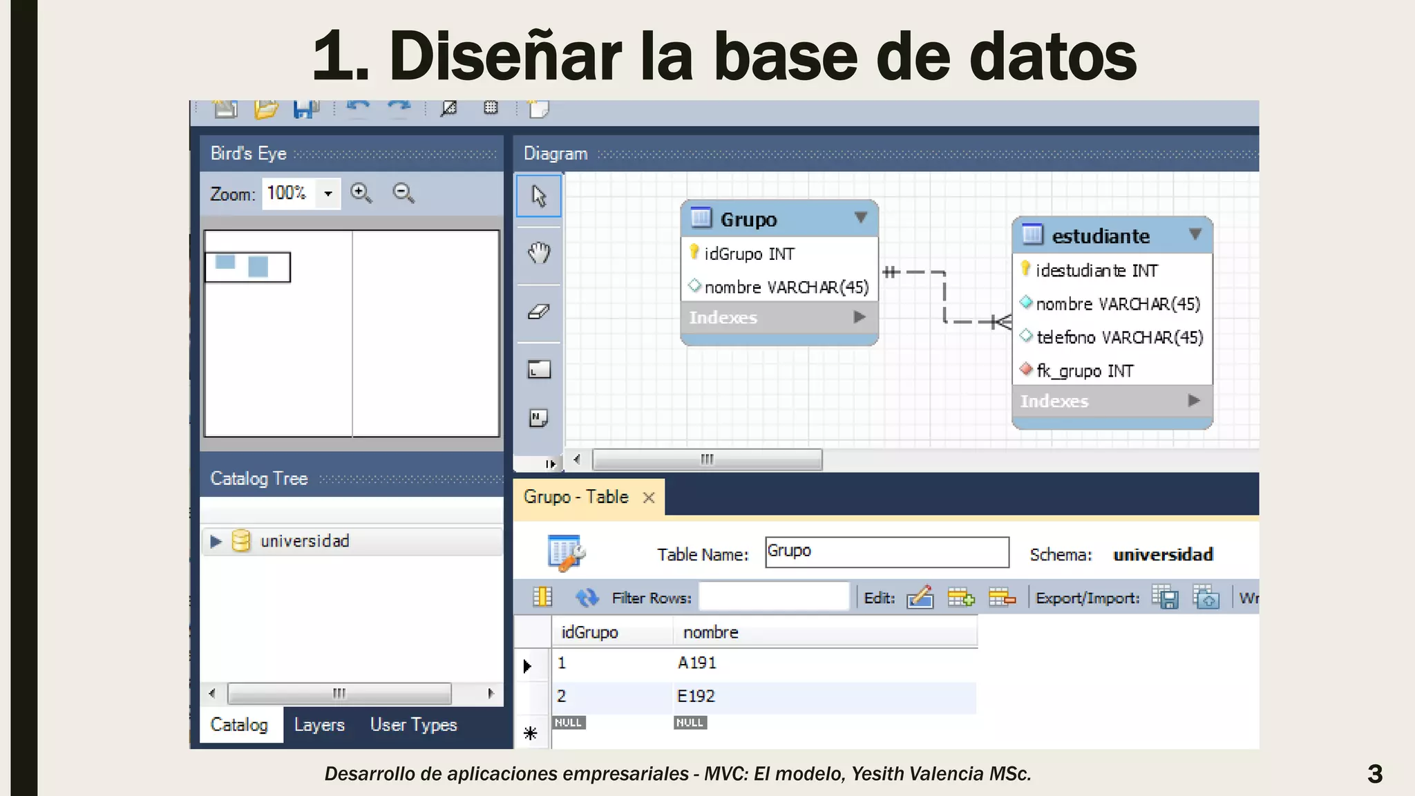 1. Diseñar la base de datos
Desarrollo de aplicaciones empresariales - MVC: El modelo, Yesith Valencia MSc. 3
 
