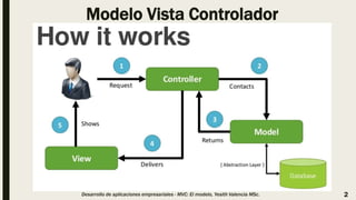 Modelo Vista Controlador
Desarrollo de aplicaciones empresariales - MVC: El modelo, Yesith Valencia MSc. 2
 