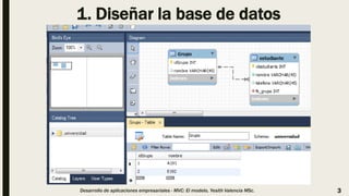 1. Diseñar la base de datos
Desarrollo de aplicaciones empresariales - MVC: El modelo, Yesith Valencia MSc. 3
 