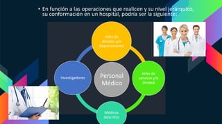 • En función a las operaciones que realicen y su nivel jerárquico,
su conformación en un hospital, podría ser la siguiente:
Personal
Médico
Jefes de
división y/o
Departamento
Jefes de
servicio y/o
Unidad
Médicos
Adscritos
Investigadores
 