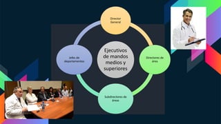 Ejecutivos
de mandos
medios y
superiores
Director
General
Directores de
área
Subdirectores de
áreas
Jefes de
departamentos
 