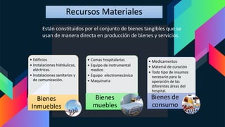 Recursos Materiales
Están constituidos por el conjunto de bienes tangibles que se
usan de manera directa en producción de bienes y servicios.
• Edificios
• Instalaciones hidráulicas,
eléctricas.
• Instalaciones sanitarias y
de comunicación.
Bienes
Inmuebles
• Camas hospitalarias
• Equipo de instrumental
medico
• Equipo electromecánico
• Maquinaria
Bienes
muebles
• Medicamentos
• Material de curación
• Todo tipo de insumos
necesario para la
operación de las
diferentes áreas del
hospital.
Bienes de
consumo
 