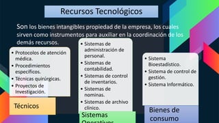 Recursos Tecnológicos
Son los bienes intangibles propiedad de la empresa, los cuales
sirven como instrumentos para auxiliar en la coordinación de los
demás recursos.
• Protocolos de atención
médica.
• Procedimientos
específicos.
• Técnicas quirúrgicas.
• Proyectos de
Investigación.
Técnicos
• Sistemas de
administración de
personal.
• Sistemas de
contabilidad.
• Sistemas de control
de inventarios.
• Sistemas de
nominas.
• Sistemas de archivo
clínico.
Sistemas
• Sistema
Bioestadístico.
• Sistema de control de
gestión.
• Sistema Informático.
Bienes de
consumo
 