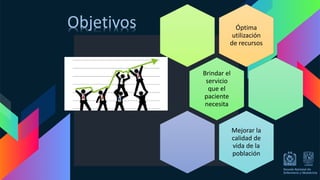 Óptima
utilización
de recursos
Brindar el
servicio
que el
paciente
necesita
Mejorar la
calidad de
vida de la
población
Objetivos
 