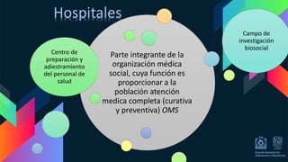 Parte integrante de la
organización médica
social, cuya función es
proporcionar a la
población atención
medica completa (curativa
y preventiva) OMS
Centro de
preparación y
adiestramiento
del personal de
salud
Campo de
investigación
biosocial
Hospitales
 