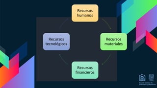 Recursos
humanos
Recursos
materiales
Recursos
financieros
Recursos
tecnológicos
 