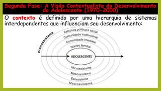 O contexto é definido por uma hierarquia de sistemas
interdependentes que influenciam seu desenvolvimento:
Segunda Fase: A Visão Contextualista do Desenvolvimento
do Adolescente (1970-2000)
 