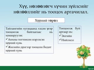 Х , н л л гч х чин з йлсийгүү ө өө ө ү ү
н л ллийг нь тооцох аргачилал.ө өө
Тооцоолж буй
аргаар нь:
Энгийн
Нийлмэл
Х ний т р лүү ө ө
Тайлангийн хугацаанд хэдэн еэрү
тооцоолж байгаагаас нь
хамааруулж:
Анхны тогтоосон нэрлэсэн
х ний хувьүү
Жилийн д нгээр тооцсон бодитү
х ний хувьүү
 