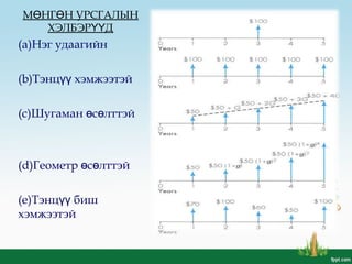 М НГ Н УРСГАЛЫНӨ Ө
ХЭЛБЭР ДҮҮ
(a)Нэг удаагийн
(b)Тэнц хэмжээтэйүү
(c)Шугаман с лттэйө ө
(d)Геометр с лттэйө ө
(e)Тэнц бишүү
хэмжээтэй
 