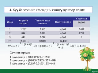 4. Х ба зээлийг хамтад нь тэнц д нгээр т л хүү үү ү ө ө
Жил
Х нийүү
зардал
ндсэн зээлҮ
т л лтө ө
Нийт т лб рө ө
лдэгдэлҮ
10,000
1 1,200 2,963 4,163 7,037
2 844 3,319 4,163 3,717
3 446 3,717 4,163 0
Д нү 2,490 10,000 12,490
1 дахь жилд = 10,000*12%=1,200
2 дахь жилд = (10,000-2,963)*12%=844
3 дахь жилд = (7,037-3,319)*12%=446
Х ний зардал:үү
 