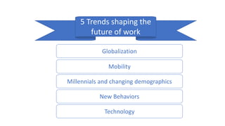 Session 3 It's all about the mix by Nicolette Wuring