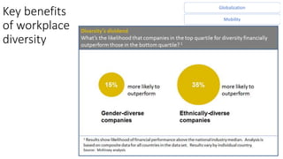 Session 3 It's all about the mix by Nicolette Wuring