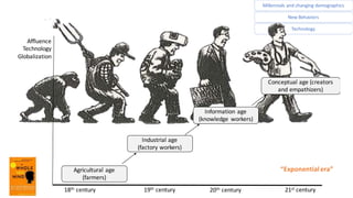 Session 3 It's all about the mix by Nicolette Wuring
