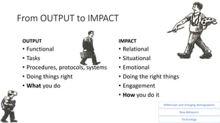 Session 3 It's all about the mix by Nicolette Wuring