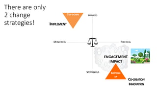 Session 3 It's all about the mix by Nicolette Wuring