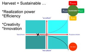 Session 3 It's all about the mix by Nicolette Wuring