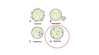 Session 3 It's all about the mix by Nicolette Wuring