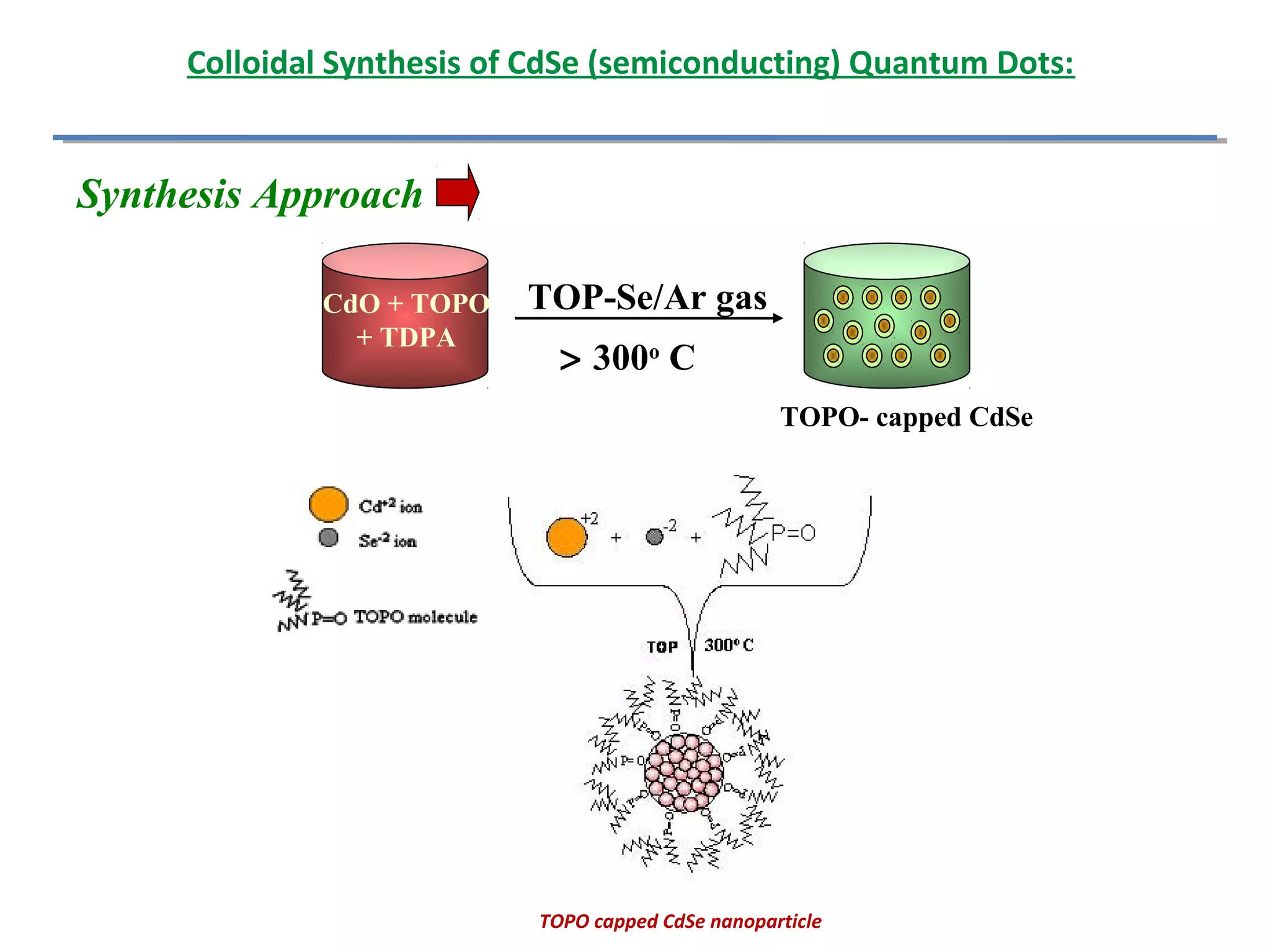 Technology Synthesis synthesis of nanomaterials | PPT