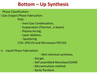 Phase Classification:
I.Gas (Vapor) Phase Fabrication:
PVD:
- Inert Gas Condensation,
- Evaporation (Thermal , e-beam)
- Plasma Arcing,
- Laser ablation,
- Sputtering
CVD: (PECVD and Microwave-PECVD)
II. Liquid Phase Fabrication:
- Wet chemical synthesis,
- Sol-gel,
- Self assembled Monolayer(SAM)
- Microemulsion method
- Spray Pyrolysis
Bottom – Up Synthesis
 