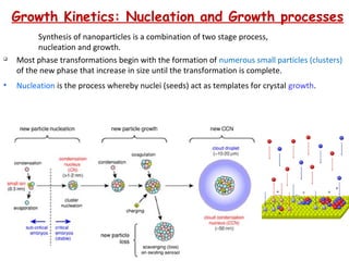 Growth Kinetics: Nucleation and Growth processes
Synthesis of nanoparticles is a combination of two stage process,
nucleation and growth.

Most phase transformations begin with the formation of numerous small particles (clusters)
of the new phase that increase in size until the transformation is complete.
• Nucleation is the process whereby nuclei (seeds) act as templates for crystal growth.
 