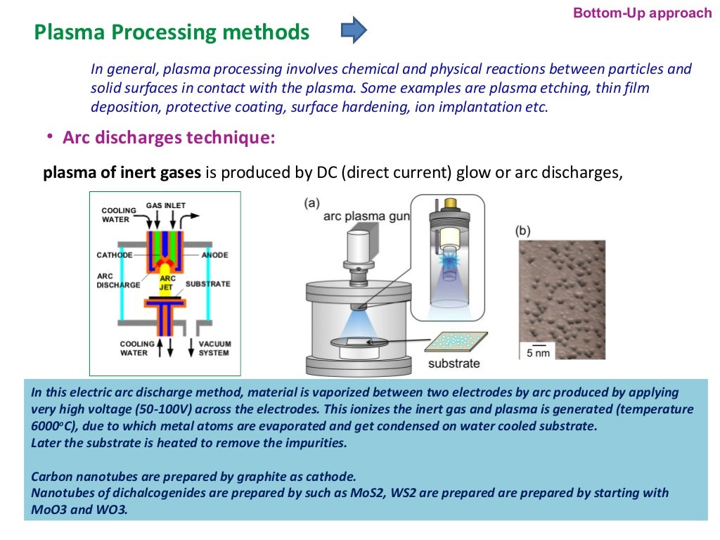synthesis of nanomaterials