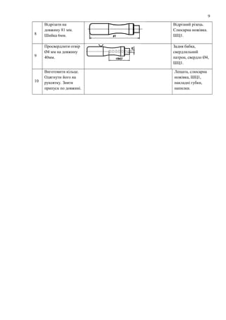 9
8
Відрізати на
довжину 81 мм.
Шийка 6мм.
Відрізний різець.
Слюсарна ножівка.
ШЦ1.
9
Просвердлити отвір
Ø4 мм на довжину
40мм.
Задня бабка,
свердлильний
патрон, свердло Ø4,
ШЦ1.
10
Виготовити кільце.
Одягнути його на
рукоятку. Зняти
припуск по довжині.
Лещата, слюсарна
ножівка, ШЦ1,
накладні губки,
напилки.
 