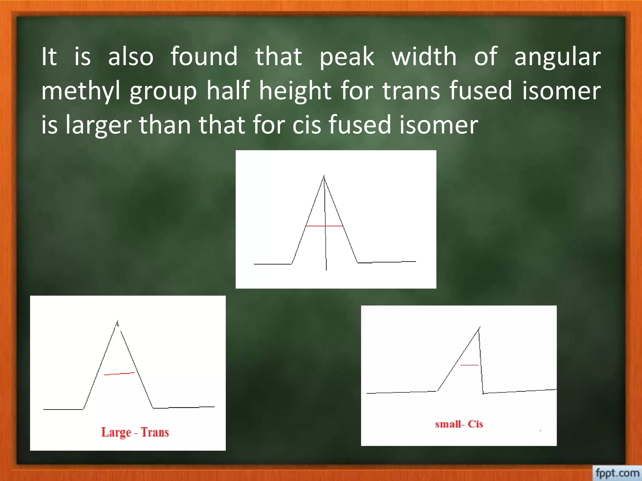 It is also found that peak width of angular
methyl group half height for trans fused isomer
is larger than that for cis fused isomer
 