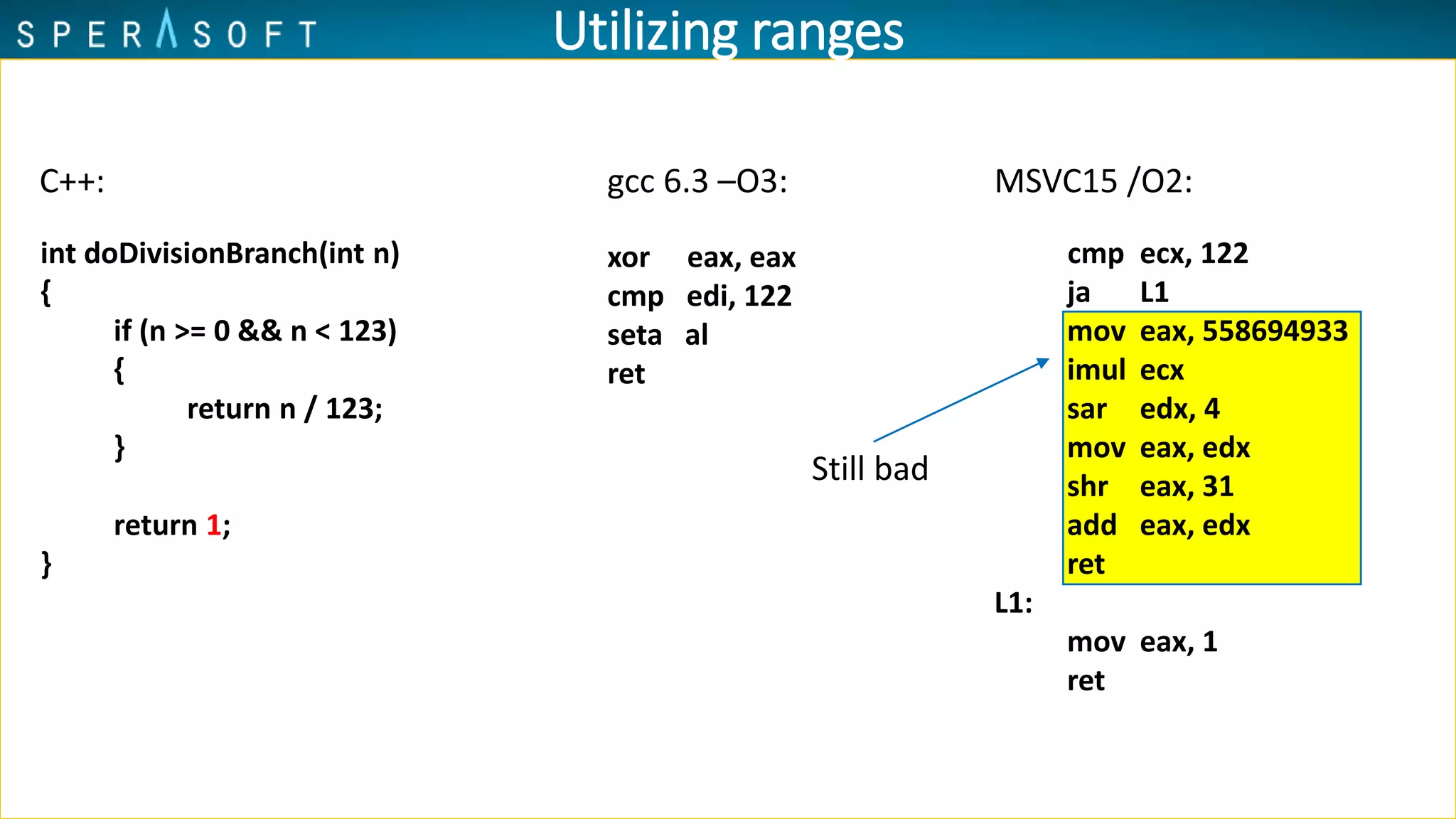 Utilizing ranges
C++:
int doDivisionBranch(int n)
{
if (n >= 0 && n < 123)
{
return n / 123;
}
return 1;
}
gcc 6.3 –O3: MSVC15 /O2:
xor eax, eax
cmp edi, 122
seta al
ret
cmp ecx, 122
ja L1
mov eax, 558694933
imul ecx
sar edx, 4
mov eax, edx
shr eax, 31
add eax, edx
ret
L1:
mov eax, 1
ret
Still bad
 