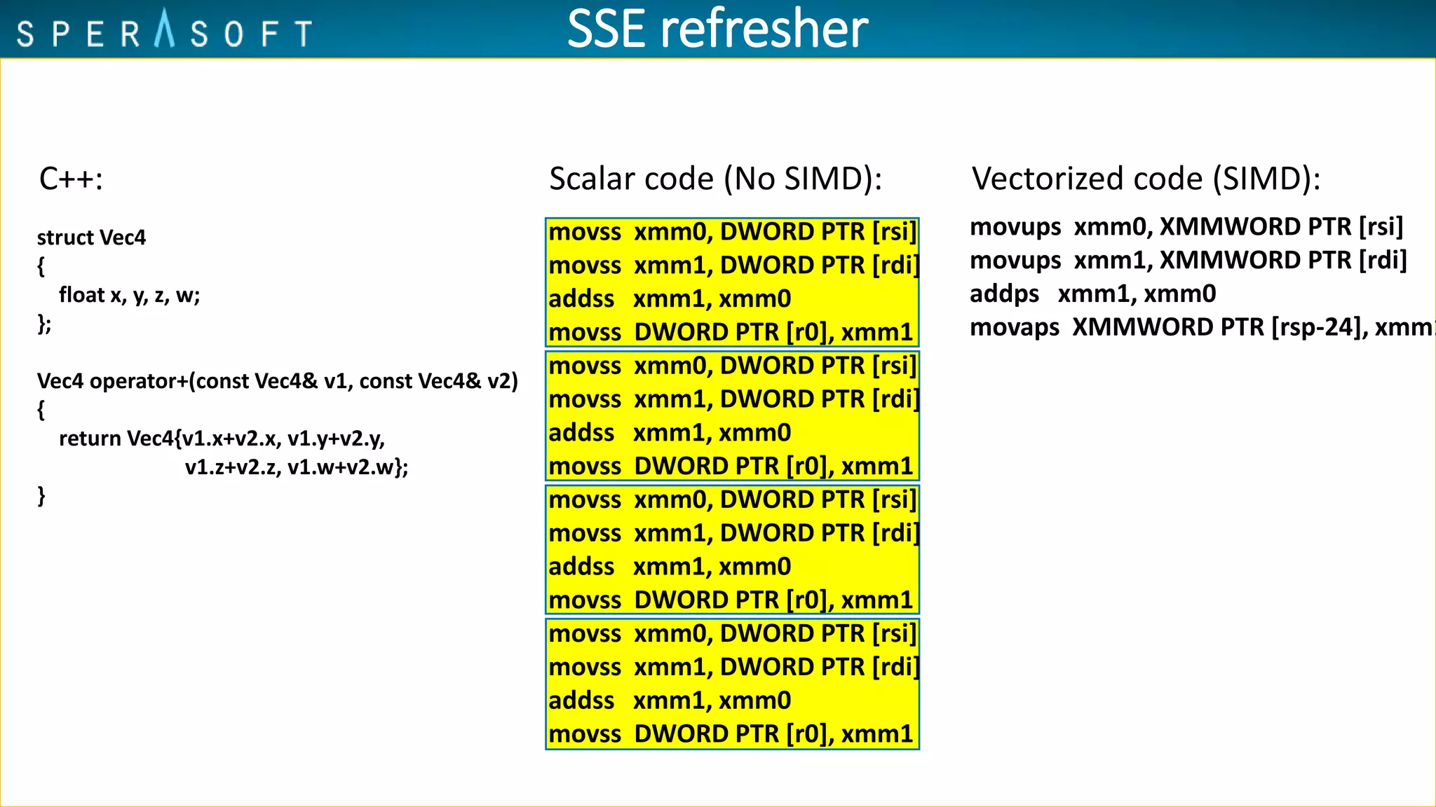 SSE refresher
movups xmm0, XMMWORD PTR [rsi]
movups xmm1, XMMWORD PTR [rdi]
addps xmm1, xmm0
movaps XMMWORD PTR [rsp-24], xmm1
movss xmm0, DWORD PTR [rsi]
movss xmm1, DWORD PTR [rdi]
addss xmm1, xmm0
movss DWORD PTR [r0], xmm1
movss xmm0, DWORD PTR [rsi]
movss xmm1, DWORD PTR [rdi]
addss xmm1, xmm0
movss DWORD PTR [r0], xmm1
movss xmm0, DWORD PTR [rsi]
movss xmm1, DWORD PTR [rdi]
addss xmm1, xmm0
movss DWORD PTR [r0], xmm1
movss xmm0, DWORD PTR [rsi]
movss xmm1, DWORD PTR [rdi]
addss xmm1, xmm0
movss DWORD PTR [r0], xmm1
Vectorized code (SIMD):Scalar code (No SIMD):
struct Vec4
{
float x, y, z, w;
};
Vec4 operator+(const Vec4& v1, const Vec4& v2)
{
return Vec4{v1.x+v2.x, v1.y+v2.y,
v1.z+v2.z, v1.w+v2.w};
}
C++:
 