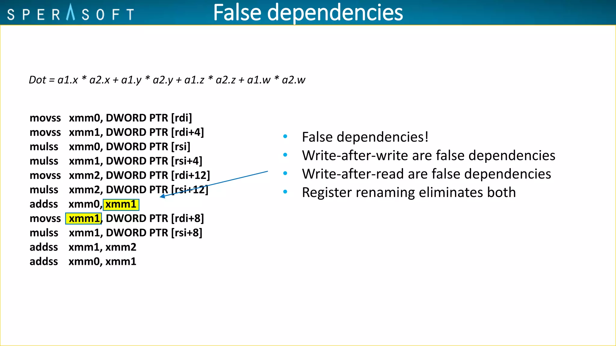 False dependencies
Dot = a1.x * a2.x + a1.y * a2.y + a1.z * a2.z + a1.w * a2.w
movss xmm0, DWORD PTR [rdi]
movss xmm1, DWORD PTR [rdi+4]
mulss xmm0, DWORD PTR [rsi]
mulss xmm1, DWORD PTR [rsi+4]
movss xmm2, DWORD PTR [rdi+12]
mulss xmm2, DWORD PTR [rsi+12]
addss xmm0, xmm1
movss xmm1, DWORD PTR [rdi+8]
mulss xmm1, DWORD PTR [rsi+8]
addss xmm1, xmm2
addss xmm0, xmm1
• False dependencies!
• Write-after-write are false dependencies
• Write-after-read are false dependencies
• Register renaming eliminates both
 