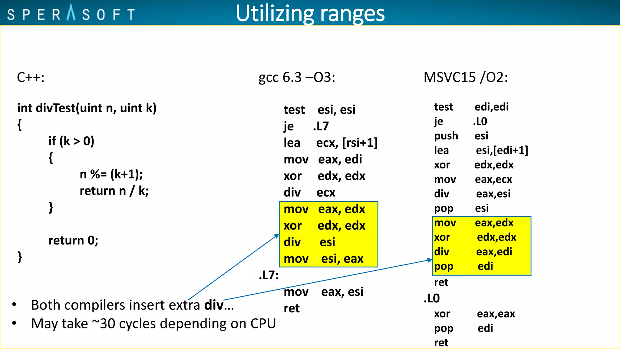 Utilizing ranges
C++:
int divTest(uint n, uint k)
{
if (k > 0)
{
n %= (k+1);
return n / k;
}
return 0;
}
gcc 6.3 –O3: MSVC15 /O2:
test esi, esi
je .L7
lea ecx, [rsi+1]
mov eax, edi
xor edx, edx
div ecx
mov eax, edx
xor edx, edx
div esi
mov esi, eax
.L7:
mov eax, esi
ret
test edi,edi
je .L0
push esi
lea esi,[edi+1]
xor edx,edx
mov eax,ecx
div eax,esi
pop esi
mov eax,edx
xor edx,edx
div eax,edi
pop edi
ret
.L0
xor eax,eax
pop edi
ret
• Both compilers insert extra div…
• May take ~30 cycles depending on CPU
 