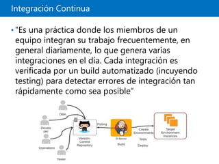 Integración Continua
• “Es una práctica donde los miembros de un
equipo integran su trabajo frecuentemente, en
general diariamente, lo que genera varias
integraciones en el día. Cada integración es
verificada por un build automatizado (incuyendo
testing) para detectar errores de integración tan
rápidamente como sea posible”
 