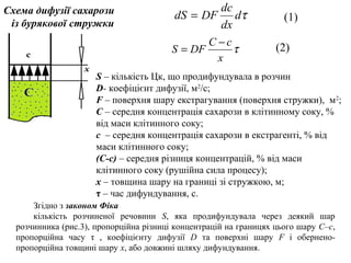 S – кількість Цк, що продифундувала в розчин
D- коефіцієнт дифузії, м2
/с;
F – поверхня шару екстрагування (поверхня стружки), м2
;
C – середня концентрація сахарози в клітинному соку, %
від маси клітинного соку;
c – середня концентрація сахарози в екстрагенті, % від
маси клітинного соку;
(С-с) – середня різниця концентрацій, % від маси
клітинного соку (рушійна сила процесу);
х – товщина шару на границі зі стружкою, м;
τ – час дифундування, с.
Схема дифузії сахарози
із бурякової стружки
τd
dx
dc
DFdS =
τ
x
cC
DFS
−
=
(1)
(2)
Згідно з законом Фіка
кількість розчиненої речовини S, яка продифундувала через деякий шар
розчинника (рис.3), пропорційна різниці концентрацій на границях цього шару С–с,
пропорційна часу τ , коефіцієнту дифузії D та поверхні шару F і обернено-
пропорційна товщині шару х, або довжині шляху дифундування.
 