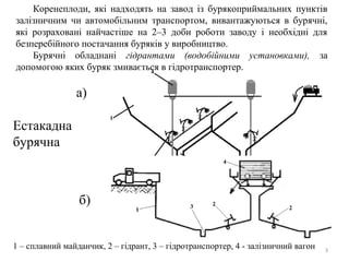 Естакадна
бурячна
3
а)
б)
1 – сплавний майданчик, 2 – гідрант, 3 – гідротранспортер, 4 - залізничний вагон
Коренеплоди, які надходять на завод із бурякоприймальних пунктів
залізничним чи автомобільним транспортом, вивантажуються в бурячні,
які розраховані найчастіше на 2–3 доби роботи заводу і необхідні для
безперебійного постачання буряків у виробництво.
Бурячні обладнані гідрантами (водобійними установками), за
допомогою яких буряк змивається в гідротранспортер.
 
