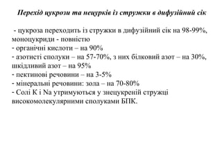 Перехід цукрози та нецурків із стружки в дифузійний сік
- цукроза переходить із стружки в дифузійний сік на 98-99%,
моноцукриди - повністю
- органічні кислоти – на 90%
- азотисті сполуки – на 57-70%, з них білковий азот – на 30%,
шкідливий азот – на 95%
- пектинові речовини – на 3-5%
- мінеральні речовини: зола – на 70-80%
- Солі К і Na утримуються у знецукреній стружці
високомолекулярними сполуками БПК.
 