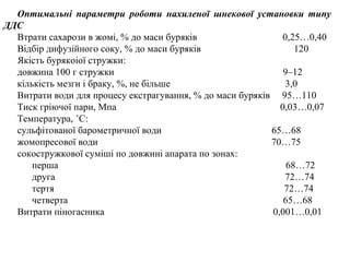 Оптимальні параметри роботи нахиленої шнекової установки типу
ДДС
Втрати сахарози в жомі, % до маси буряків 0,25…0,40
Відбір дифузійного соку, % до маси буряків 120
Якість бурякоіої стружки:
довжина 100 г стружки 9–12
кількість мезги і браку, %, не більше 3,0
Витрати води для процесу екстрагування, % до маси буряків 95…110
Тиск гріючої пари, Мпа 0,03…0,07
Температура, ˚С:
сульфітованої барометричної води 65…68
жомопресової води 70…75
сокостружкової суміші по довжині апарата по зонах:
перша 68…72
друга 72…74
тертя 72…74
четверта 65…68
Витрати піногасника 0,001…0,01
 