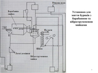Установка для
миття буряків з
барабанною та
віброструменевою
мийками
9
 
