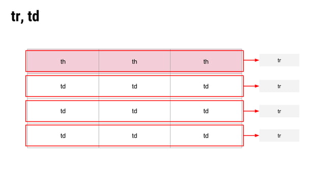 [Basic HTML/CSS] 3. html - table tags | PPT | Free Download