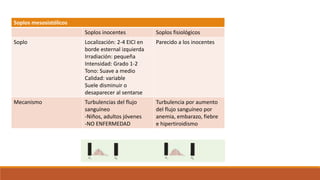 Soplos mesosistólicos
Soplos inocentes Soplos fisiológicos
Soplo Localización: 2-4 EICI en
borde esternal izquierda
Irradiación: pequeña
Intensidad: Grado 1-2
Tono: Suave a medio
Calidad: variable
Suele disminuir o
desaparecer al sentarse
Parecido a los inocentes
Mecanismo Turbulencias del flujo
sanguíneo
-Niños, adultos jóvenes
-NO ENFERMEDAD
Turbulencia por aumento
del flujo sanguíneo por
anemia, embarazo, fiebre
e hipertiroidismo
 