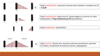 Soplo protodiastólico: suele durar durante toda la diástole, inmediato tras S2
 IA/IP
Soplo mesodiastólico: laguna tras S2, puede apagarse o juntarse con soplo
telediastólico  flujo turbulento por AV (presistólicos)
Soplo telediastólico: (presistólico)
Soplo continuo: fistulas AV y conductos arteriosos persistentes, pacientes
con diálisis. Combinación de estenosis aórtica y regurgitación
 