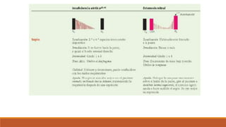 Auscultación cardíaca