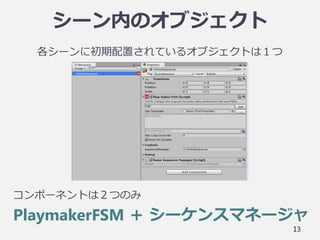 シーン内のオブジェクト
各シーンに初期配置されているオブジェクトは１つ
13
コンポーネントは２つのみ
PlaymakerFSM ＋ シーケンスマネージャ
 