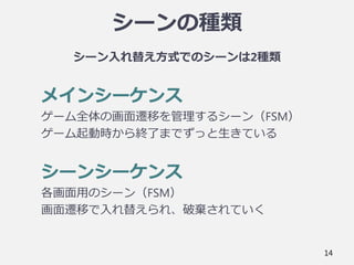 シーンの種類
シーン入れ替え方式でのシーンは2種類
メインシーケンス
ゲーム全体の画面遷移を管理するシーン（FSM）
ゲーム起動時から終了までずっと生きている
シーンシーケンス
各画面用のシーン（FSM）
画面遷移で入れ替えられ、破棄されていく
14
 