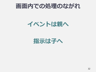 画面内での処理のながれ
イベントは親へ
指示は子へ
32
 