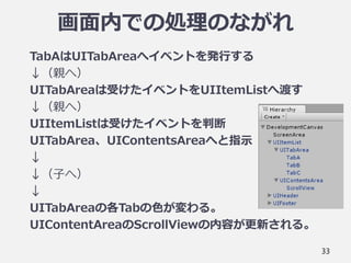画面内での処理のながれ
TabAはUITabAreaへイベントを発行する
↓（親へ）
UITabAreaは受けたイベントをUIItemListへ渡す
↓（親へ）
UIItemListは受けたイベントを判断
UITabArea、UIContentsAreaへと指示
↓
↓（子へ）
↓
UITabAreaの各Tabの色が変わる。
UIContentAreaのScrollViewの内容が更新される。
33
 