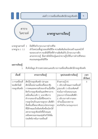 มาตรฐานสาระที่ 1 สิ่งมีชีวิตกับกระบวนการดารงชีวิต
มาตรฐาน ว 1.1 เข้าใจหน่วยพื้นฐานของสิ่งมีชีวิต ความสัมพันธ์ของโครงสร้างและหน้าที่
ของระบบต่างๆ ของสิ่งมีชีวิตที่ทางานสัมพันธ์กัน มีกระบวนการสืบ
เสาะหาความรู้ สื่อสารสิ่งที่เรียนรู้และนาความรู้ไปใช้ในการดารงชีวิตของ
ตนเองและดูแลสิ่งมีชีวิต
ผลการเรียนรู้
1. สืบค้นข้อมูล สารวจตรวจสอบและอธิบายการเคลื่อนที่ของสัตว์มีกระดูกสันหลัง
เรื่องที่ สาระการเรียนรู้ จุดประสงค์การเรียนรู้ เวลา
(ชั่วโมง)
1.การเคลื่อนที่
ของสัตว์ไม่มี
กระดูกสันหลัง
สัตว์มีกระดูกสันหลัง ปลาและ
สัตว์เลื้อยคลานเคลื่อนที่โดยอาศัย
การหดและคลายตัวของกล้ามเนื้อที่ยึด
ติดกับกระดูกสันหลังและทิศทางการ
เคลื่อนที่แบบตัว S นกอาศัยการ
ทางานของกล้ามเนื้อที่ยึดระหว่าง
กระดูกโคนปีกและกระดูกอก เสือซีต้า
ที่เคลื่อนที่โดยอาศัยระบบโครงกระดูก
ที่มีลักษณะเป็นข้อต่อที่เคลื่อนไหวได้
เพราะกระดูกสันหลังที่โค้งงอและ
เหยียดตรงออกขณะพุ่งตัวทาให้เพิ่ม
ประสิทธิภาพในการเคลื่อนที่
ด้านความรู้ (K)
1. อธิบายลักษณะการเคลื่อนที่
รูปแบบตัว S อวัยวะพิเศษที่
ช่วยในการบินของนกและ
รูปแบบการวิ่งของเสือซีต้า
2. อธิบายการทางานของ
กล้ามเนื้อแบบสภาวะ
ตรงกันข้าม (antagonism)
3
มาตรฐานการเรียนรู้
ตาราง
วิเคราะห์
9.เล่มที่ 3 การเคลื่อนที่ของสัตว์มีกระดูกสันหลัง
 