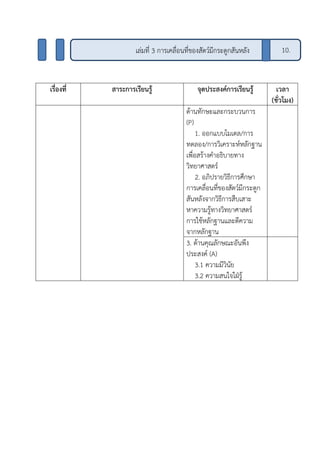 เรื่องที่ สาระการเรียนรู้ จุดประสงค์การเรียนรู้ เวลา
(ชั่วโมง)
ด้านทักษะและกระบวนการ
(P)
1. ออกแบบโมเดล/การ
ทดลอง/การวิเคราะห์หลักฐาน
เพื่อสร้างคาอธิบายทาง
วิทยาศาสตร์
2. อภิปรายวิธีการศึกษา
การเคลื่อนที่ของสัตว์มีกระดูก
สันหลังจากวิธีการสืบเสาะ
หาความรู้ทางวิทยาศาสตร์
การใช้หลักฐานและตีความ
จากหลักฐาน
3. ด้านคุณลักษณะอันพึง
ประสงค์ (A)
3.1 ความมีวินัย
3.2 ความสนใจใฝ่รู้
เล่มที่ 3 การเคลื่อนที่ของสัตว์มีกระดูกสันหลัง 10.
 