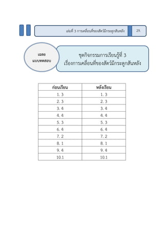 ก่อนเรียน หลังเรียน
1. 3 1. 3
2. 3 2. 3
3. 4 3. 4
4. 4 4. 4
5. 3 5. 3
6. 4 6. 4
7. 2 7. 2
8. 1 8. 1
9. 4 9. 4
10.1 10.1
ชุดกิจกรรมการเรียนรู้ที่ 3
เรื่องการเคลื่อนที่ของสัตว์มีกระดูกสันหลัง
เฉลย
แบบทดสอบ
เล่มที่ 3 การเคลื่อนที่ของสัตว์มีกระดูกสันหลัง 29.
 