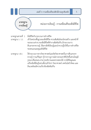 มาตรฐานสาระที่ 1 สิ่งมีชีวิตกับกระบวนการดารงชีวิต
มาตรฐาน ว 1.1 เข้าใจหน่วยพื้นฐานของสิ่งมีชีวิต ความสัมพันธ์ของโครงสร้าง และหน้าที่
ของระบบต่างๆ ของสิ่งมีชีวิตที่ทางานสัมพันธ์กัน มีกระบวนการ
สืบเสาะหาความรู้ สื่อสารสิ่งที่เรียนรู้และนาความรู้ไปใช้ในการดารงชีวิต
ของตนเองและดูแลสิ่งมีชีวิต
มาตรฐาน ว 8.1 ใช้กระบวนการทางวิทยาศาสตร์และจิตวิทยาศาสตร์ในการสืบเสาะหา
ความรู้ การแก้ปัญหา รู้ว่าปรากฏการณ์ทางธรรมชาติที่เกิดขึ้นส่วนใหญ่มี
รูปแบบที่แน่นอน สามารถอธิบายและตรวจสอบได้ ภายใต้ข้อมูลและ
เครื่องมือที่มีอยู่ในช่วงสั้นๆเข้าใจว่า วิทยาศาสตร์ เทคโนโลยี สังคม และ
สิ่งแวดล้อมมีความเกี่ยวข้องสัมพันธ์กัน
หน่วยการเรียนรู้ : การเคลื่อนที่ของสิ่งมีชีวิต
เล่มที่ 3 การเคลื่อนที่ของสัตว์มีกระดูกสันหลัง 5.
มาตรฐาน
การเรียนรู้
 