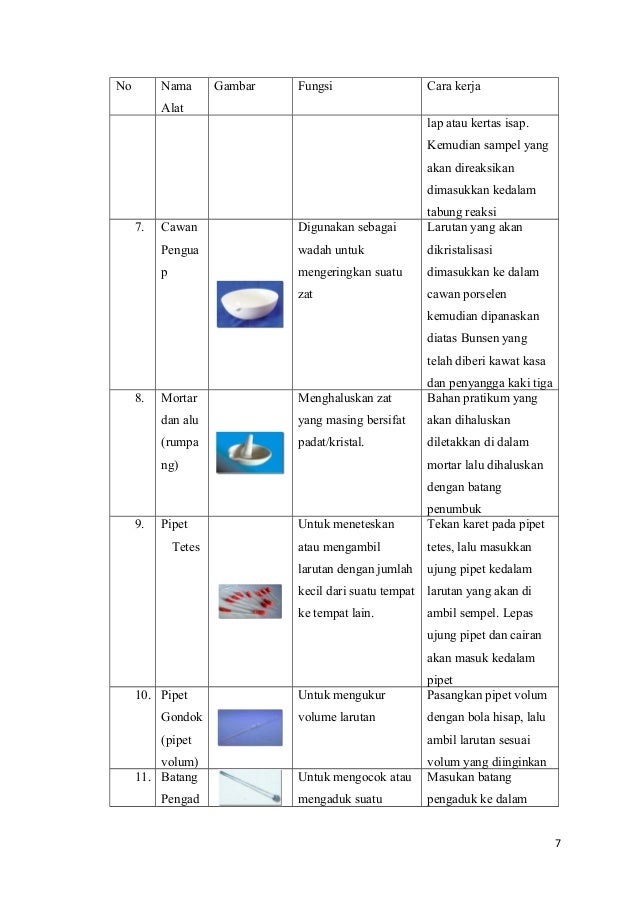 Laporan Kimia Alat Laboratorium